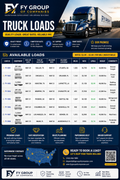 Best Loads information