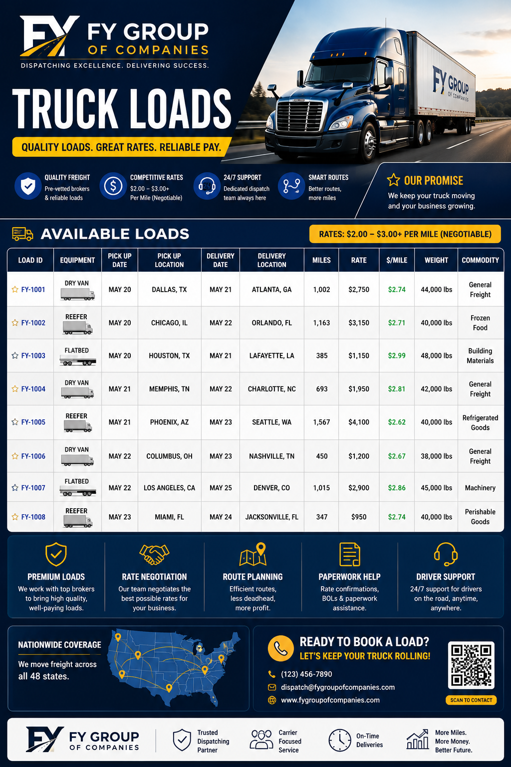 Best Loads information